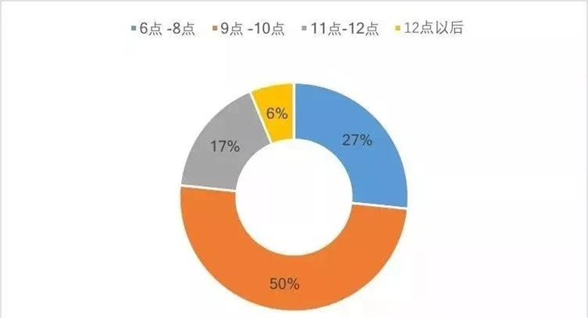 发改委发文促旅游消费，文旅夜游或迎来更大发展